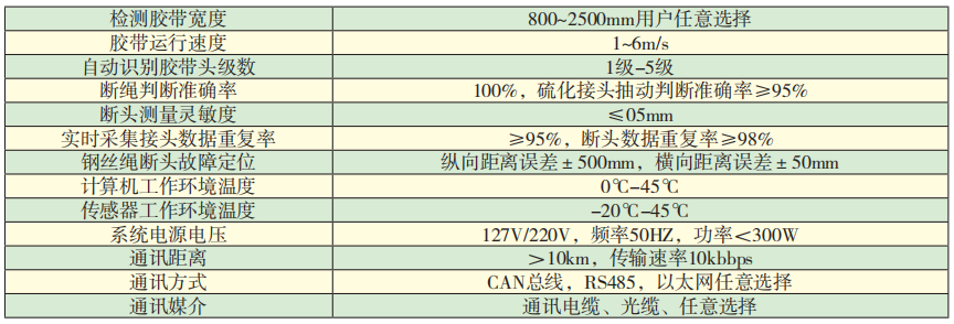 KZSC-660D礦用輸送帶鋼繩芯磁性探傷裝置技術參數.png